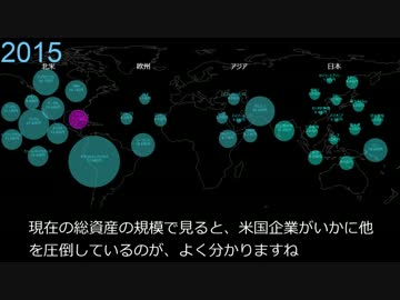 【特別編】電機メーカー３５年の栄枯盛衰を可視化してみた
