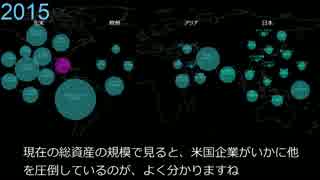 【特別編】電機メーカー３５年の栄枯盛衰を可視化してみた