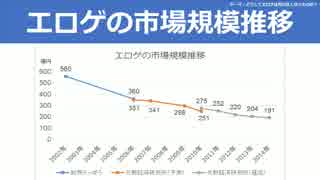 【テーマ：どうしてエロゲは売れなくなったのか？】第68回まてらじ