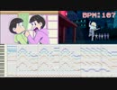 【おそ松さん】BGM 19話トッティがチョロ松にキレてる時等の曲 耳コピ