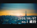 ショートサーキット出張版読み上げ動画1501nico