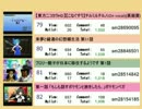 月刊チルノランキング2016年５月号（第21号） 下～修正～