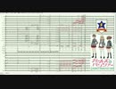 【ガルパン】16 リパブリック賛歌　オーケストラコンサートVer 【MIDI】【DTM】