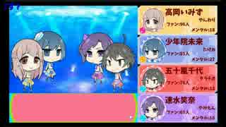 【TRPG】君の心はときめいてるかい？【ビギニングアイドル】＃終