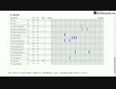 JavaScriptだけでMidiプレーヤー