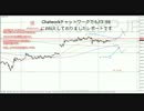 【FX TUBE】無料動画解説 GBPJPYポンド円の注目ポイント 2016 06 21