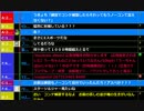 うきょち　不正を謝罪するも翌日そのまま続行