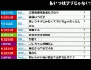 うんこちゃん「つわはすは叩かれすぎ」他TAKOS(アブ)、キヨについて
