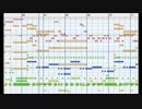 【初音ミク】Black Board【MIDI】