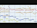 【初音ミク】Black Board【ピアノアレンジ】