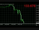 殺人通貨ポンド２７円落ちの恐怖　2016年6月24日英国EU離脱決定の瞬間