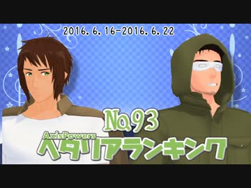 AxisPowersヘタリアランキング　№93（6/16～6/22）