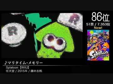 第9回みんなで決めるゲーム音楽ベスト100(+900) Part33