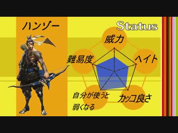 【ゆっくり実況】加速饅頭のOverWatch【その2】