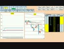 日経２２５先物デイトレードプラン 2016/6/30