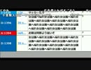 【ch】うんこちゃん『雑談(2枠目)』2/6【2016/07/03】