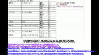 ゆっくりムービーメーカーと私