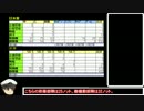 【空母戦記２】 マリアナ沖海戦1