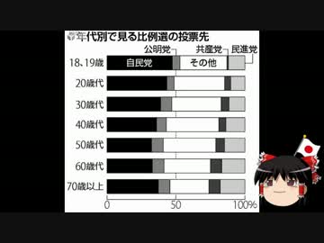 【ゆっくり保守】民進党「都知事選に電波ジャックされている感じだ」