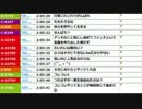 うんこちゃん『ライフイズストレンジ(雑談部分2/6)』5/9