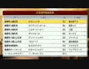 馬主になって強い馬を作るべく「Winning Post 8」実況プレイ part15