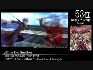 第9回みんなで決めるゲーム音楽ベスト100(+900) Part35