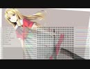 【東方自作アレンジ】魔界神の右腕~Marid`s right-hand【ゲイツシンセ】