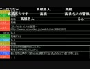 【うきょち】The Walking Dead Part.4 (8/8)
