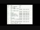【Bloodborne】仲間たちとたいまつ縛り　16本目【生放送まとめ】