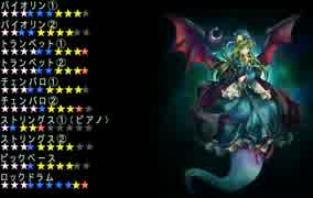 【バンブラP】リーインカーネイションを耳コピ【配信中】