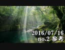 ショートサーキット出張版読み上げ動画1617nico