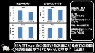 ジェネリック医薬品について検証してみたPart3