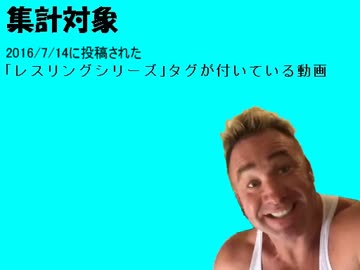 日刊ガチムチパンツランキング 2016年7月14日