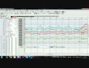 【自作曲】天下統一スピードレトロ