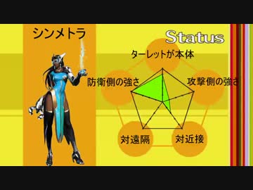 【ゆっくり実況】加速饅頭のOverWatch【その5】