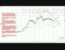 【FX TUBE】無料動画解説 GBPJPYポンド円 2016 07 20