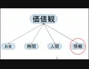 価値観を否定されたらムカつきませんか？