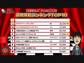 【ﾎｰﾙｼﾞｬﾊﾟﾝ】スロット＆パチンコ稼動・粗利ランキング【7-3】