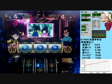 バジリスク絆 一撃で設定×1,000枚獲得を目指す！【設定6編】　Part37 前編