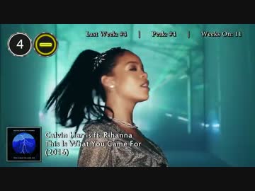 2016年7月30日付 Billboard Hot 100　(7月第4週)