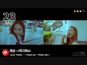 2016年7月第5週 K-POP GAON CHART TOP 30