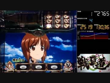 【パチスロ】 ガールズ&amp;パンツァー Part10