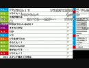 【ch】うんこちゃん『最初30分雑談』1/4【2016/07/29】