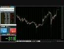 2016/7/29 ドル/円（USD/JPY） 日銀が追加緩和を発表したときの様子