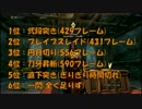 【ＤＤＯＮ】ファイタースキル比較