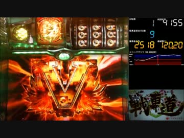 【パチスロ】 ガールズ&amp;パンツァー Part12