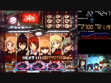 【パチスロ】 ガールズ&amp;パンツァー Part13