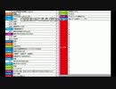 うんこちゃん『やる』1/6【2016/08/04】