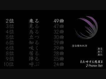 平沢ソロアルバムの品詞を数えてみた【動詞編】