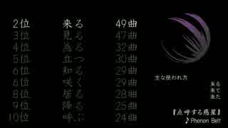 平沢ソロアルバムの品詞を数えてみた【動詞編】